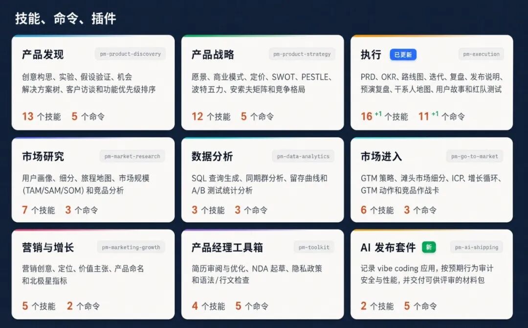 为什么你让 AI 写的 PRD，总是一坨？产品经理装这一个 Skill 就够了配图 1