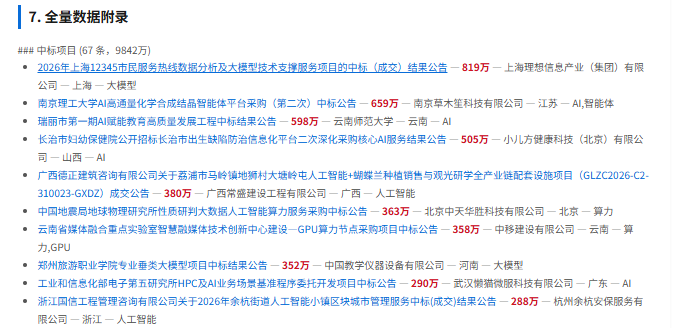 斥候标讯——2.0亿AI招标预算盘点:北航1666万平台大单,AI+农业爆发!配图 1