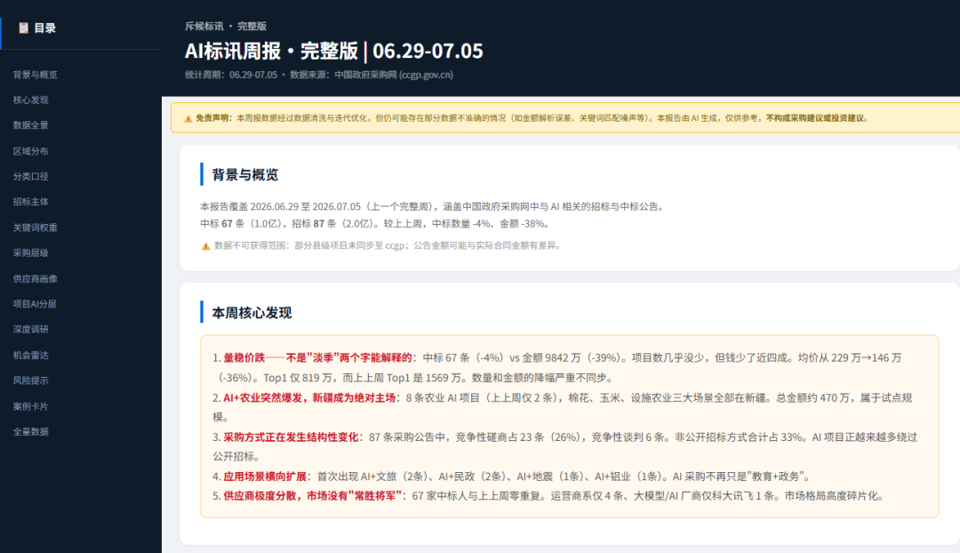 做 AI to G 的人,这份《AI标讯周报完整版》可能比你在政府采购网上自己搜一天还有用配图 1