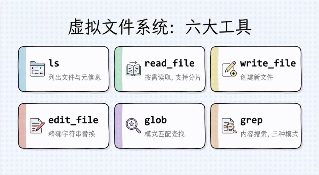 《Deep Agents实战》发布:一文让你搞懂 Agent 怎么搭建配图 4