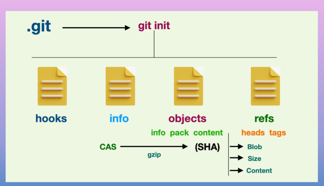 不要使用 XAI 的Grok Build CLI。存在严重数据隐患！配图 4