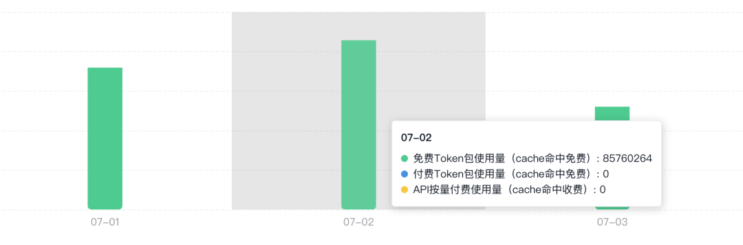 美团这个免费大模型 LongCat——真正香的是缓存不扣 token配图 3